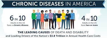 Use Your Words Carefully: What Is a Chronic Disease?